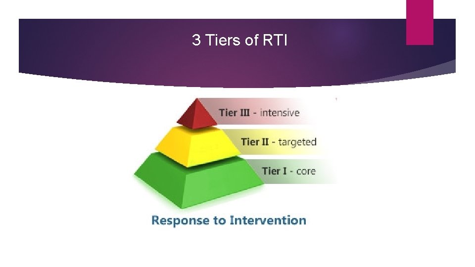 3 Tiers of RTI 