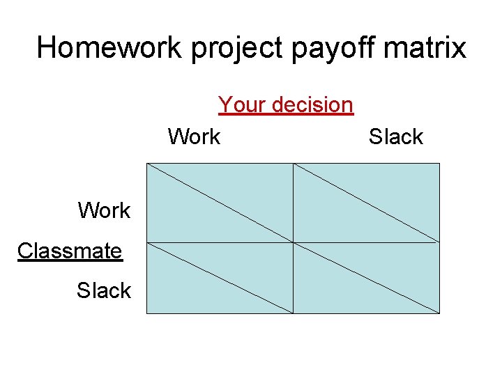 Homework project payoff matrix Your decision Work Slack Work Classmate Slack 