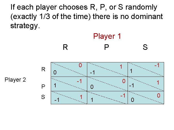 If each player chooses R, P, or S randomly (exactly 1/3 of the time)