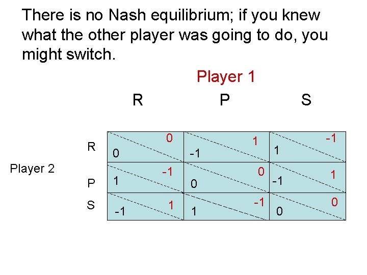 There is no Nash equilibrium; if you knew what the other player was going