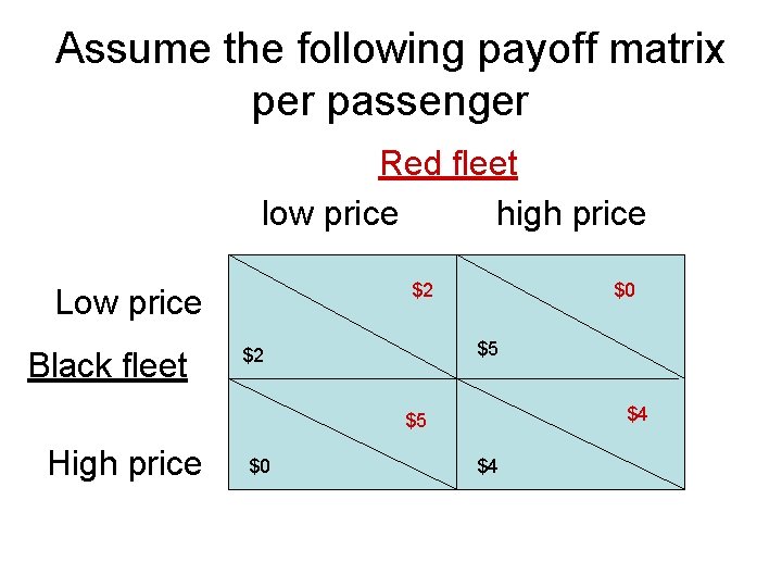 Assume the following payoff matrix per passenger Red fleet low price high price $2