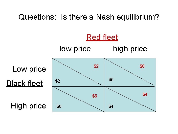 Questions: Is there a Nash equilibrium? Red fleet low price high price $2 Low