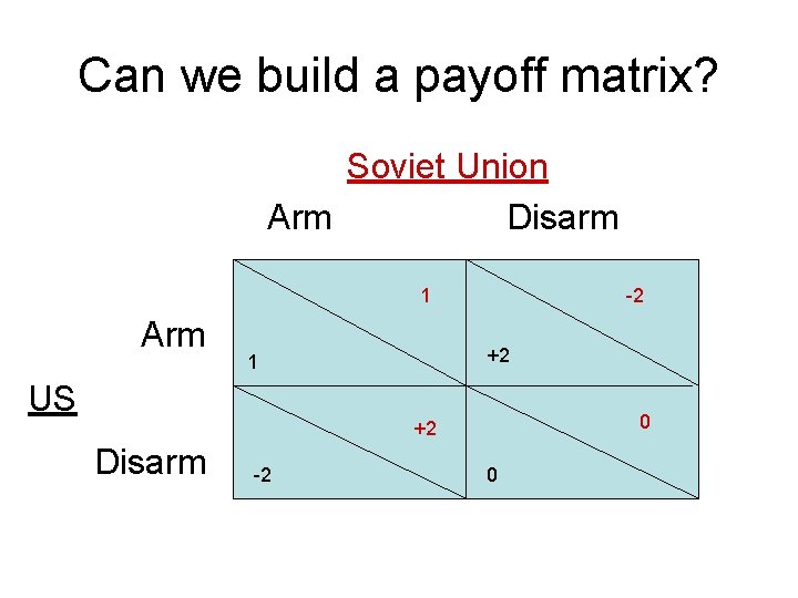 Can we build a payoff matrix? Soviet Union Arm Disarm 1 Arm +2 1