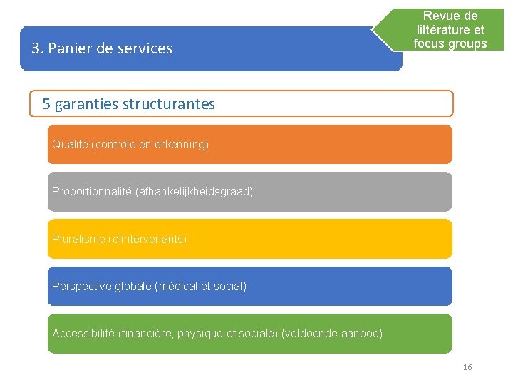 3. Panier de services Revue de littérature et focus groups 5 garanties structurantes Qualité