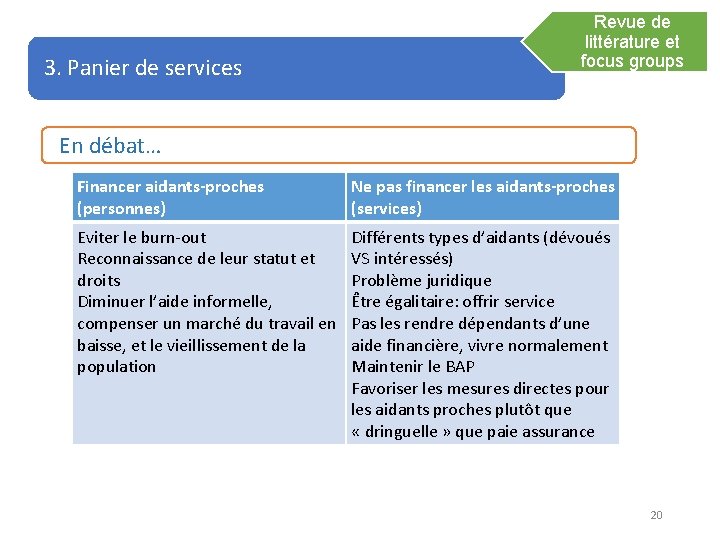 3. Panier de services Revue de littérature et focus groups En débat… Financer aidants-proches