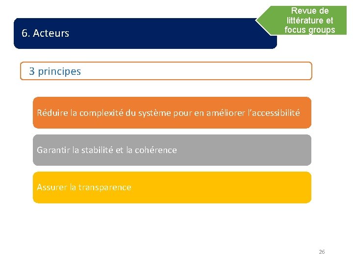 6. Acteurs Revue de littérature et focus groups 3 principes Réduire la complexité du