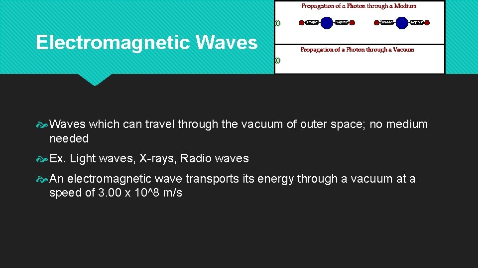 Electromagnetic Waves which can travel through the vacuum of outer space; no medium needed