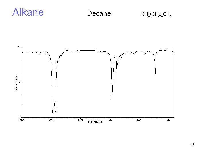 Alkane Decane CH 3(CH 2)8 CH 3 17 
