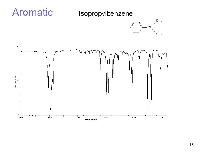 Aromatic Isopropylbenzene 18 