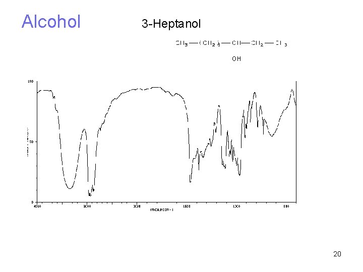 Alcohol 3 -Heptanol 20 