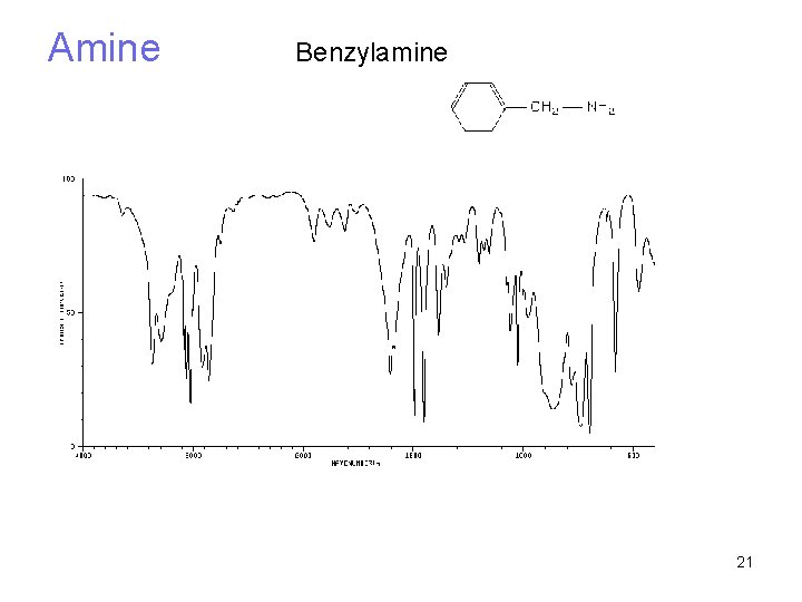Amine Benzylamine 21 