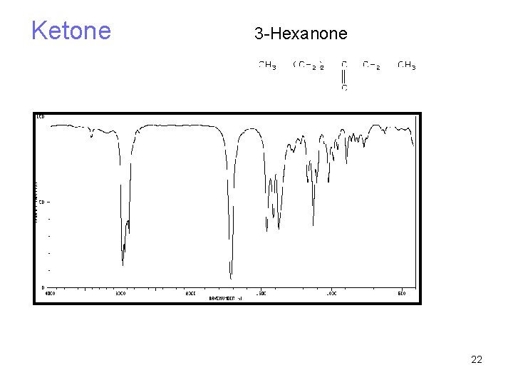 Ketone 3 -Hexanone 22 