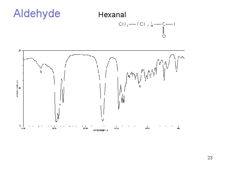 Aldehyde Hexanal 23 