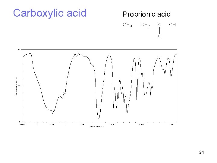 Carboxylic acid Proprionic acid 24 