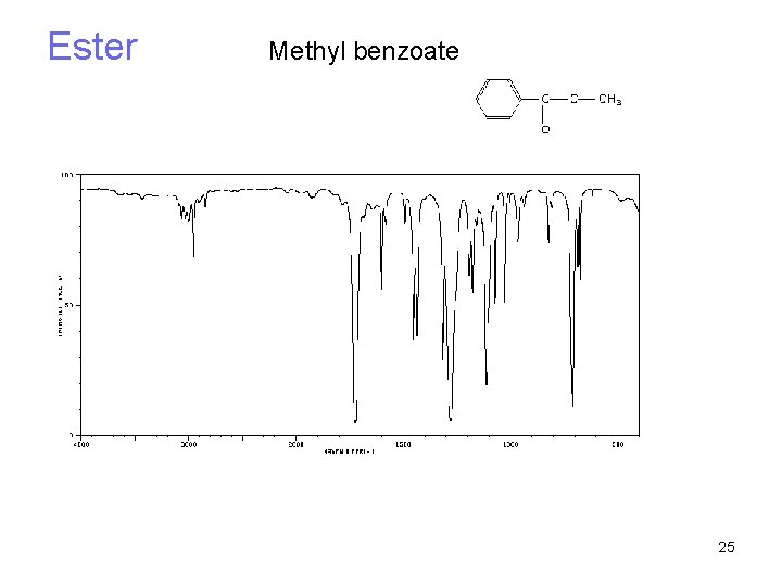 Ester Methyl benzoate 25 