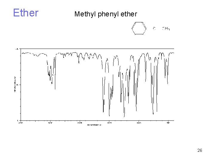Ether Methyl phenyl ether 26 