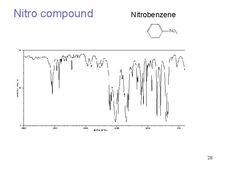Nitro compound Nitrobenzene 28 