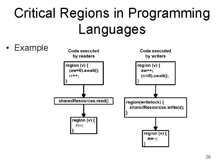 Critical Regions in Programming Languages • Example 26 