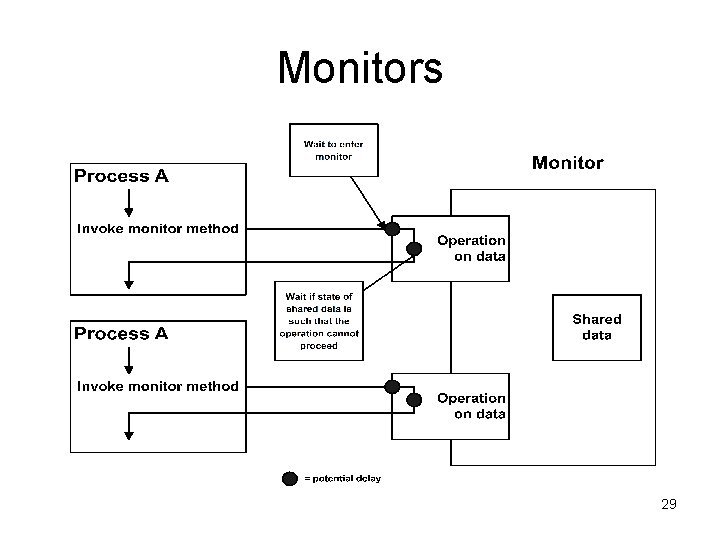 Monitors 29 