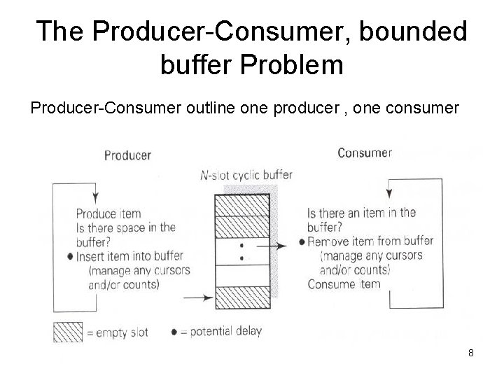 The Producer-Consumer, bounded buffer Problem Producer-Consumer outline one producer , one consumer 8 