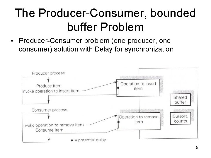 The Producer-Consumer, bounded buffer Problem • Producer-Consumer problem (one producer, one consumer) solution with
