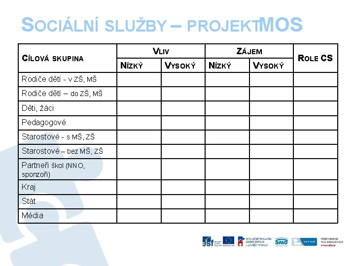 SOCIÁLNÍ SLUŽBY – PROJEKTMOS CÍLOVÁ SKUPINA Rodiče dětí - v ZŠ, MŠ Rodiče dětí