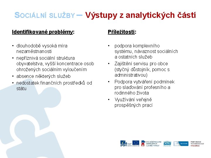 SOCIÁLNÍ SLUŽBY – Výstupy z analytických částí Identifikované problémy: Příležitosti: • dlouhodobě vysoká míra