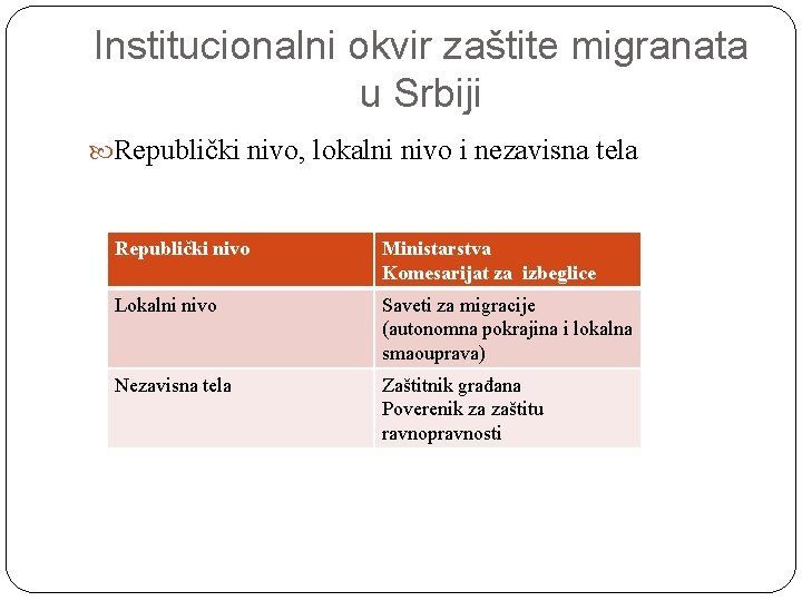 Institucionalni okvir zaštite migranata u Srbiji Republički nivo, lokalni nivo i nezavisna tela Republički