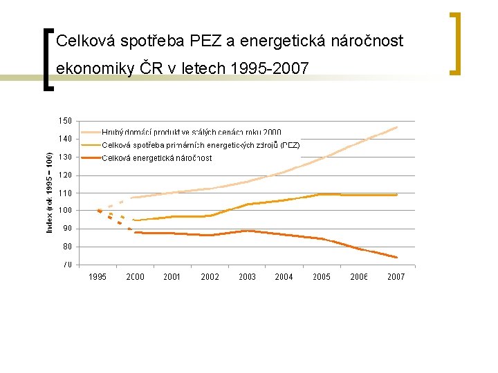 Celková spotřeba PEZ a energetická náročnost ekonomiky ČR v letech 1995 -2007 