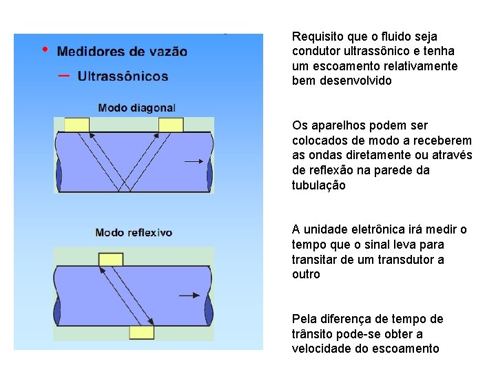 Requisito que o fluido seja condutor ultrassônico e tenha um escoamento relativamente bem desenvolvido