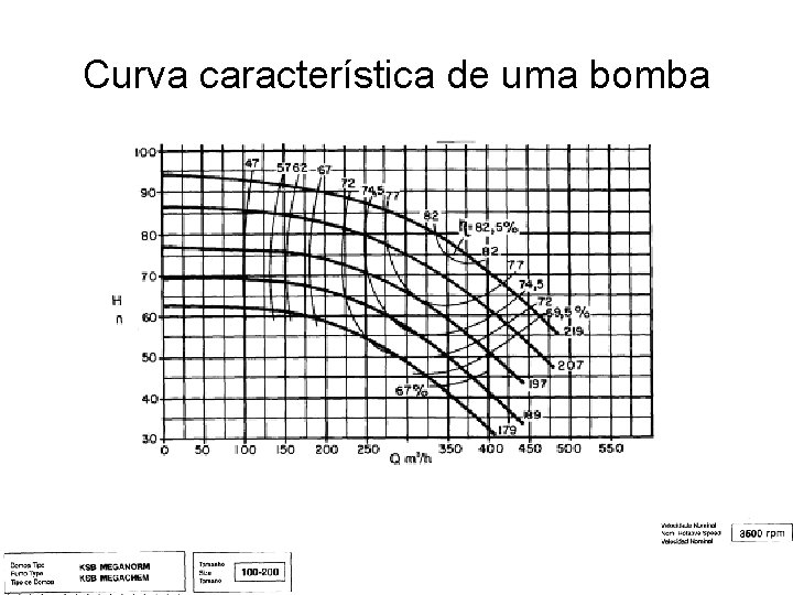 Curva característica de uma bomba 