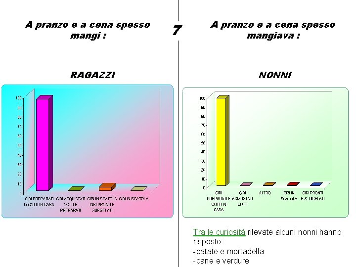 A pranzo e a cena spesso mangi : RAGAZZI 7 A pranzo e a