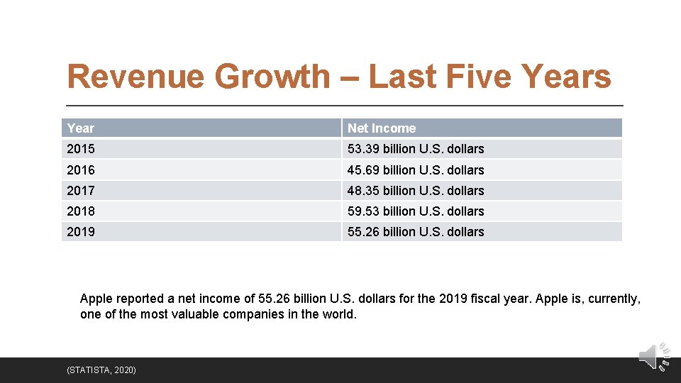 Revenue Growth – Last Five Years Year Net Income 2015 53. 39 billion U.