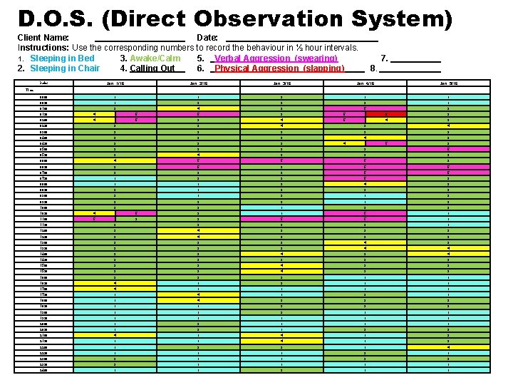 D. O. S. (Direct Observation System) Client Name: Date: Instructions: Use the corresponding numbers