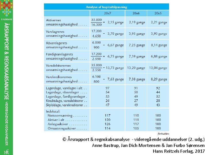 © Årsrapport & regnskabsanalyse - videregående uddannelser (2. udg. ) Anne Bastrup, Jan Dich