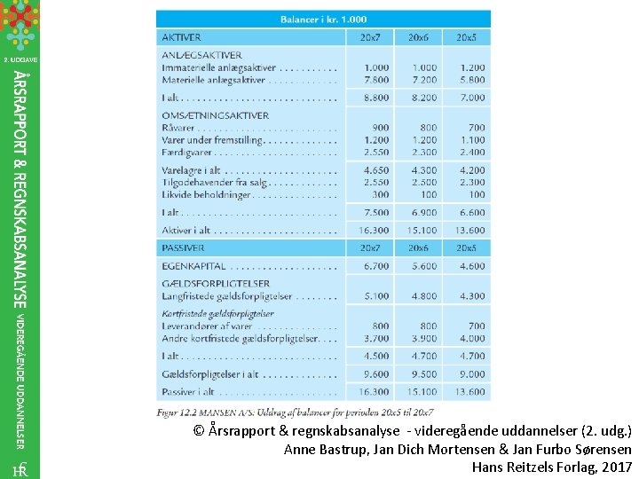 © Årsrapport & regnskabsanalyse - videregående uddannelser (2. udg. ) Anne Bastrup, Jan Dich