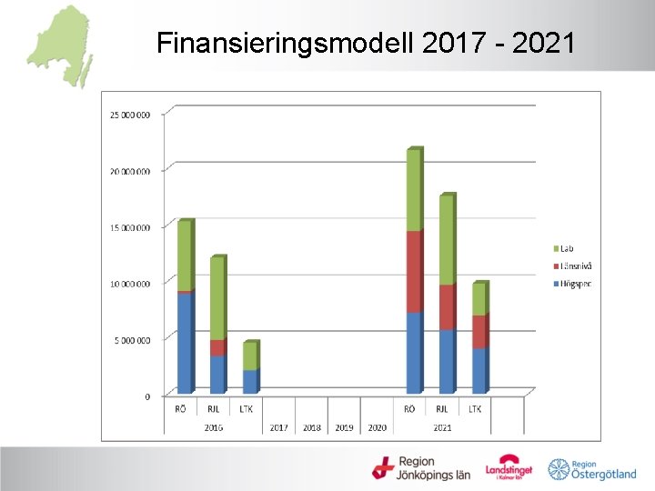 Finansieringsmodell 2017 - 2021 