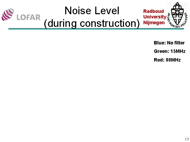 Noise Level (during construction) Radboud University Nijmegen Blue: No filter Green: 15 MHz Red: