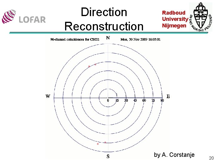 Direction Reconstruction Radboud University Nijmegen by A. Corstanje 20 