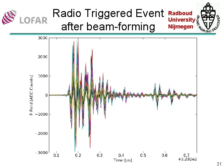Radio Triggered Event after beam-forming Radboud University Nijmegen 21 