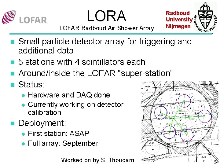 LORA LOFAR Radboud Air Shower Array n n Small particle detector array for triggering