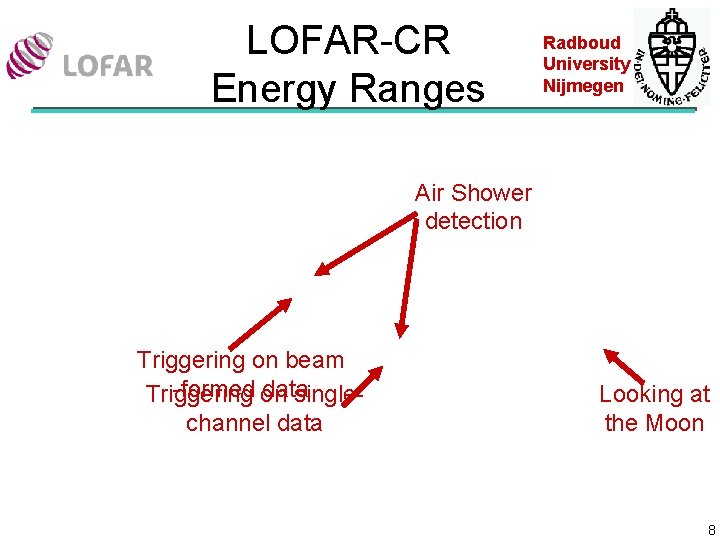 LOFAR-CR Energy Ranges Radboud University Nijmegen Air Shower detection Triggering on beam -formed on