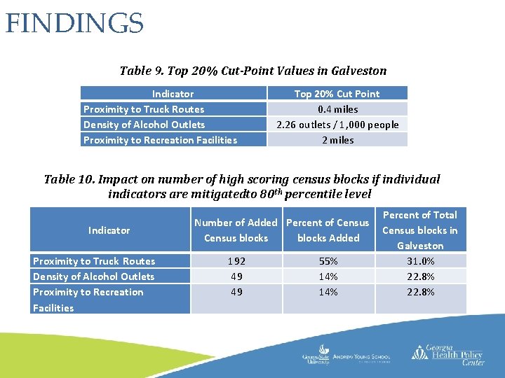 FINDINGS Table 9. Top 20% Cut-Point Values in Galveston Indicator Proximity to Truck Routes