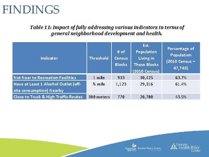 FINDINGS Table 11: Impact of fully addressing various indicators in terms of general neighborhood