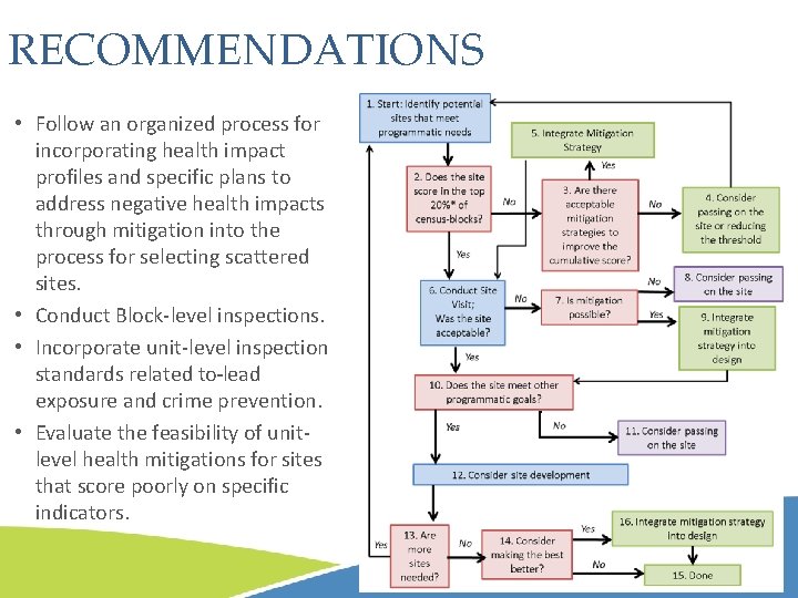 RECOMMENDATIONS • Follow an organized process for incorporating health impact profiles and specific plans