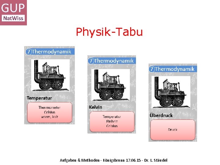 Physik-Tabu Aufgaben & Methoden - Königsbrunn 17. 06. 15 - Dr. L. Stäudel 