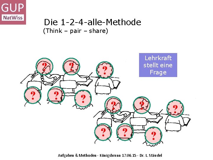 Die 1 -2 -4 -alle-Methode (Think – pair – share) ? ? Lehrkraft stellt