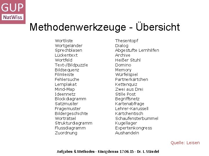 Methodenwerkzeuge - Übersicht Wortliste Wortgeländer Sprechblasen Lückentext Wortfeld Text-/Bildpuzzle Bildsequenz Filmleiste Fehlersuche Lernplakat Mind-Map