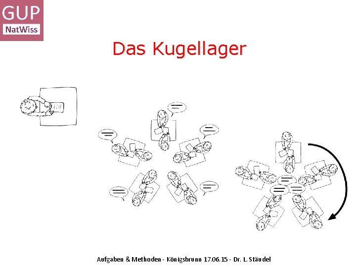 Das Kugellager Aufgaben & Methoden - Königsbrunn 17. 06. 15 - Dr. L. Stäudel