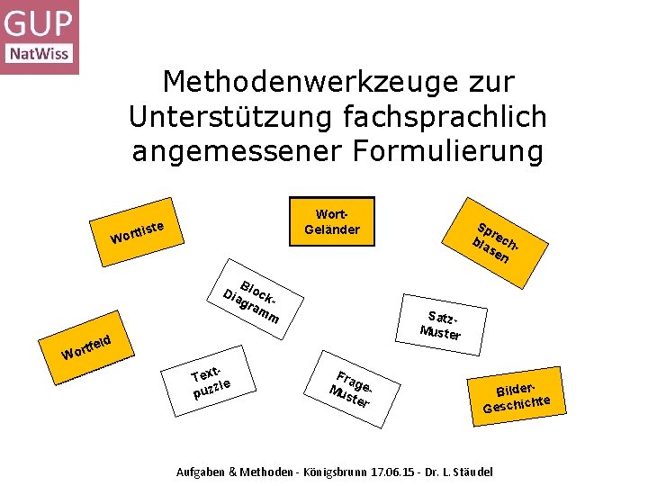 Methodenwerkzeuge zur Unterstützung fachsprachlich angemessener Formulierung Wort. Geländer e tlist Wor B Dia lock